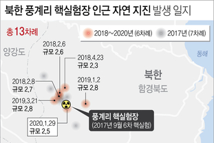 북한 풍계리, 자연 지진 유독 많은 이유