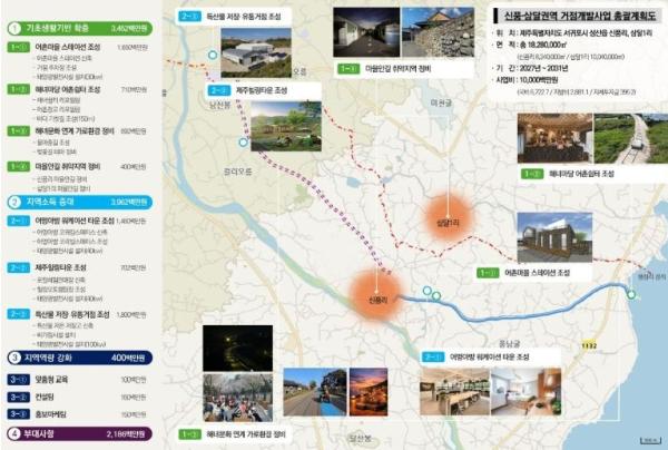 서귀포시, '성산읍 신풍·삼달1리' 해수부 ‘2027년 일반농산어촌개발사업(어촌분야)’최종 선정