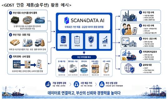 해양수도 부산, 지역 청년기업 인공지능 기술력으로 세계 수산시장과 경쟁